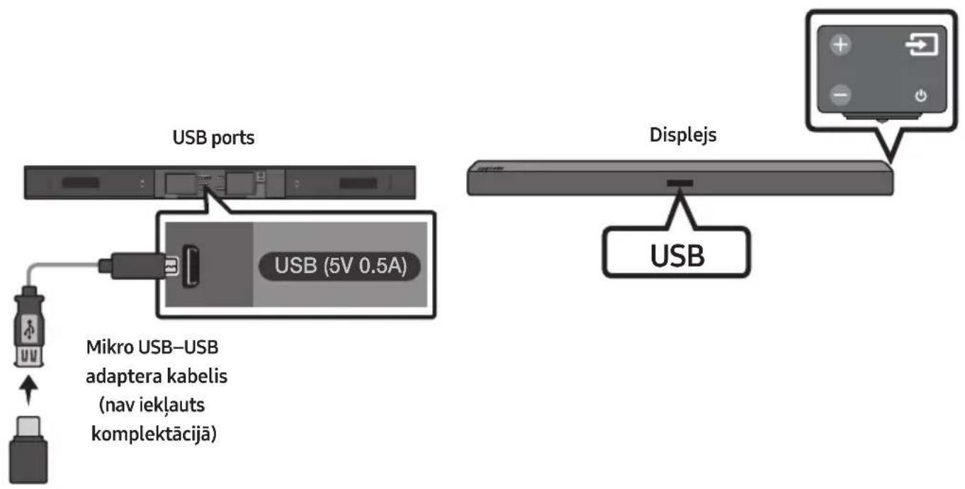 USB ports USB (5V 0.5A) Mikro USB–USB adaptera kabelis (nav iekļauts komplektācijā) Displejs USB