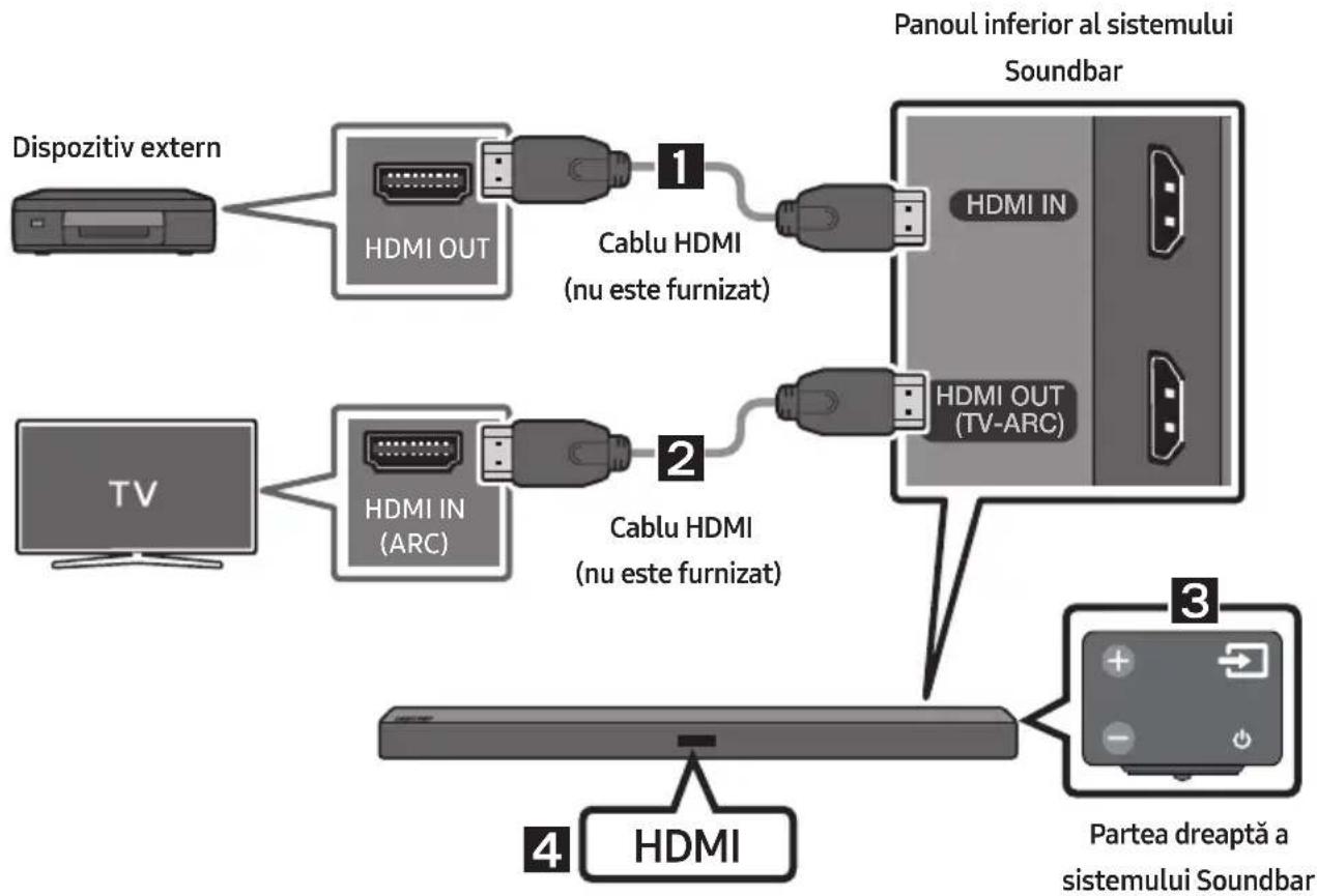 SAMSUNG HW-M450/EN - Realizarea unei conexiuni prin cablu HDMI - 1