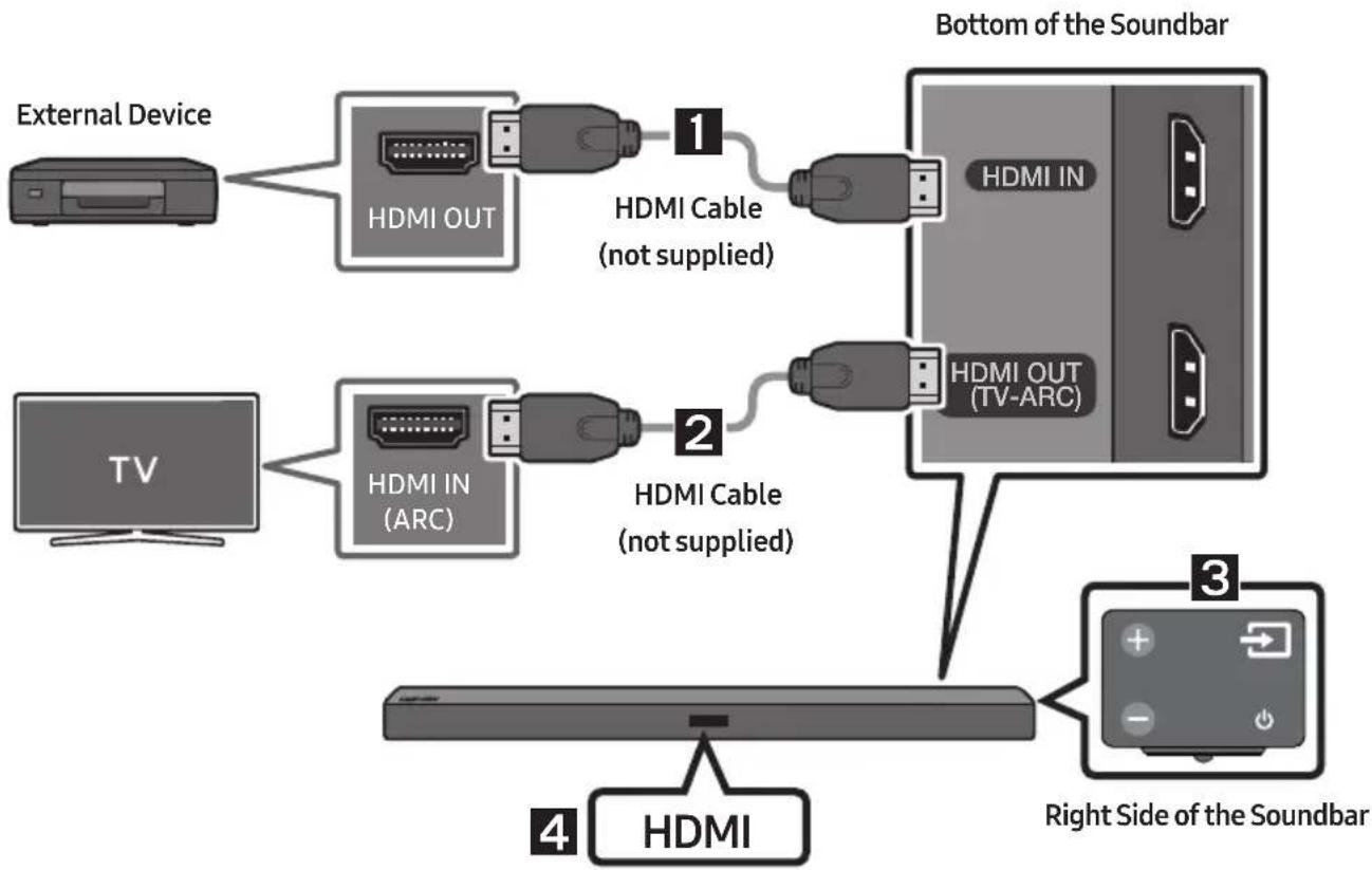 SAMSUNG HW-M450/EN - Connecting using an HDMI Cable - 1