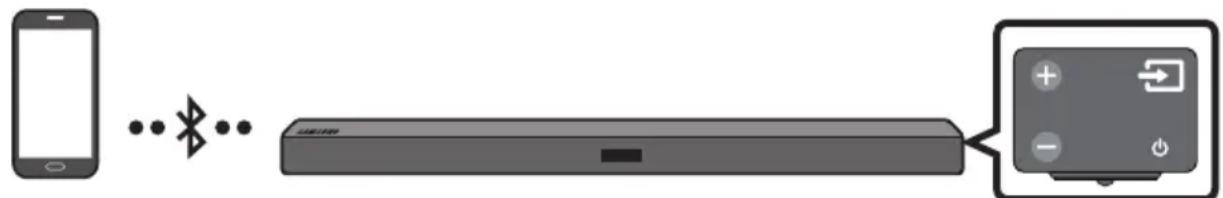 SAMSUNG HW-M450/EN - Connessione tramite Bluetooth - 1