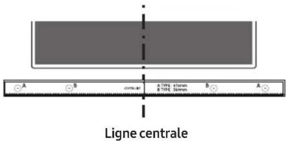 A B central A TYPE Series B TYPE Series B A Ligne centrale