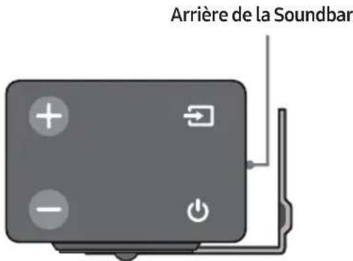 Arrière de la Soundbar