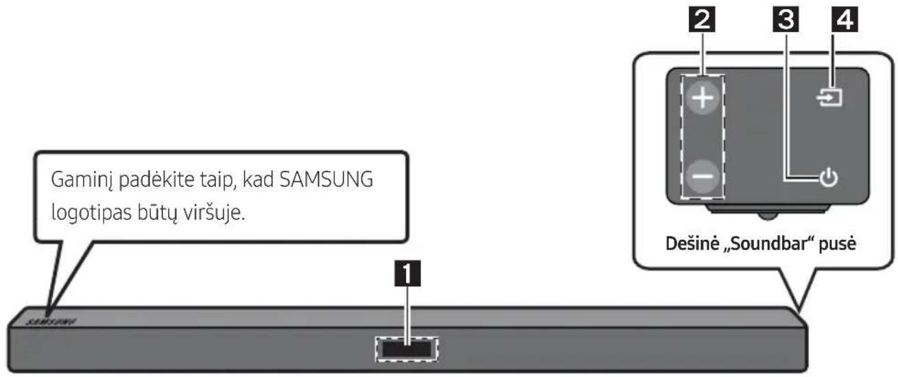 Gaminj paděkite taip, kad SAMSUNG logotipas būtų viršuje. 1 SAMSUNG 2 3 4 Dešinė „Soundbar“ pusė