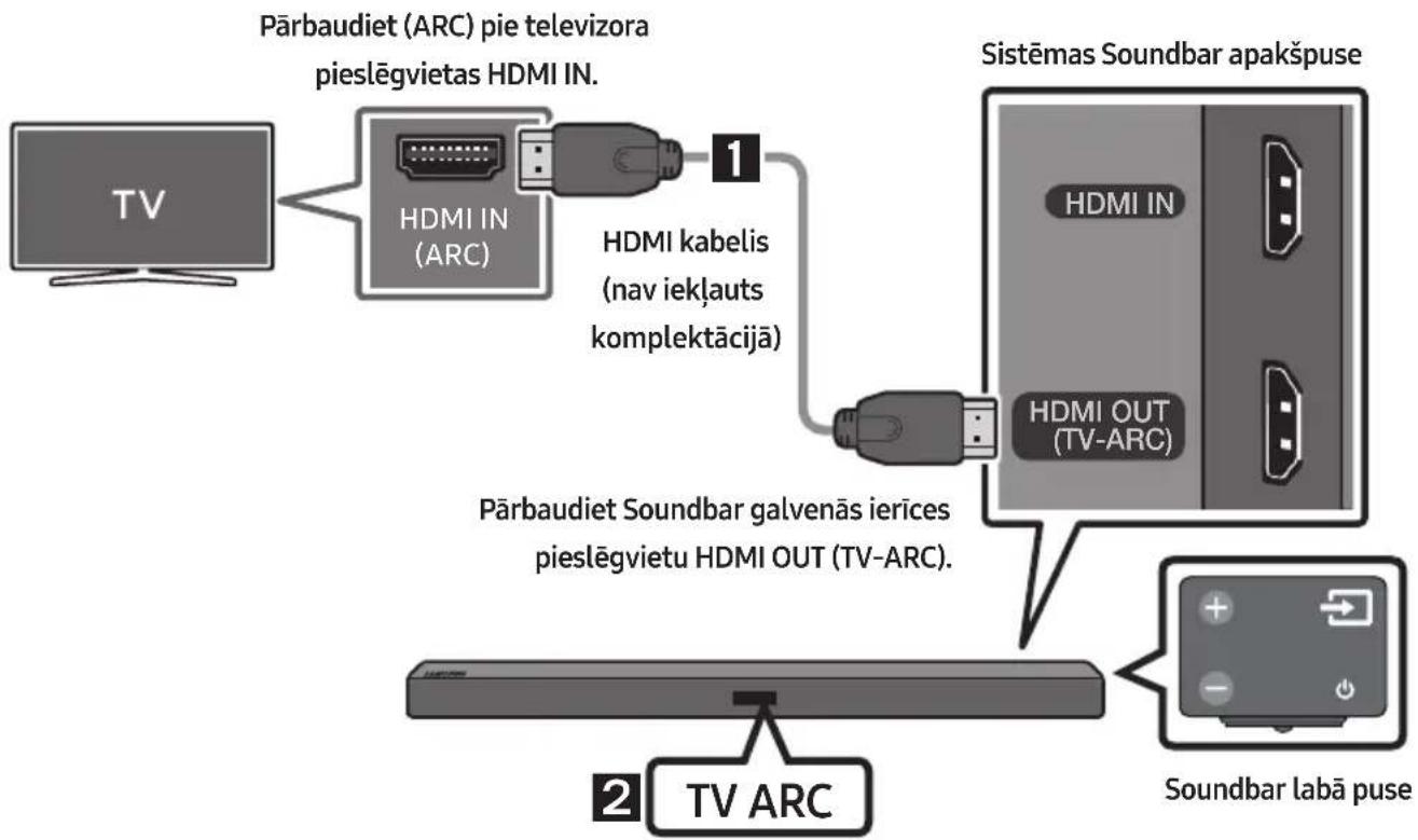SAMSUNG HW-M450/EN - Savienojuma izveide ar televizoru, izmantojot HDMI kabeli - 1