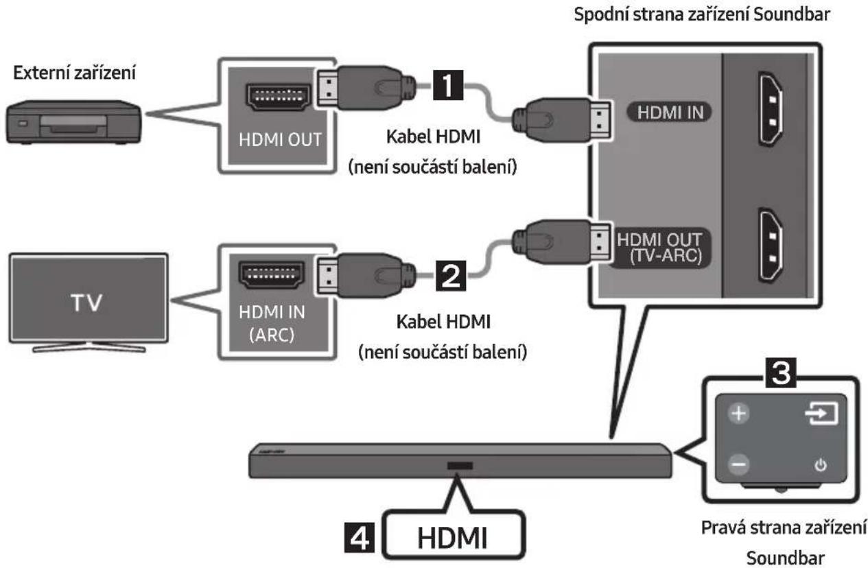 SAMSUNG HW-M450/EN - Připojení pomocí kabelu HDMI - 1