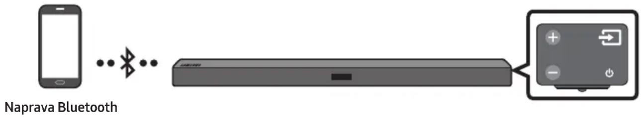 SAMSUNG HW-M450/EN - Povezovanje prek vmesnika Bluetooth - 1