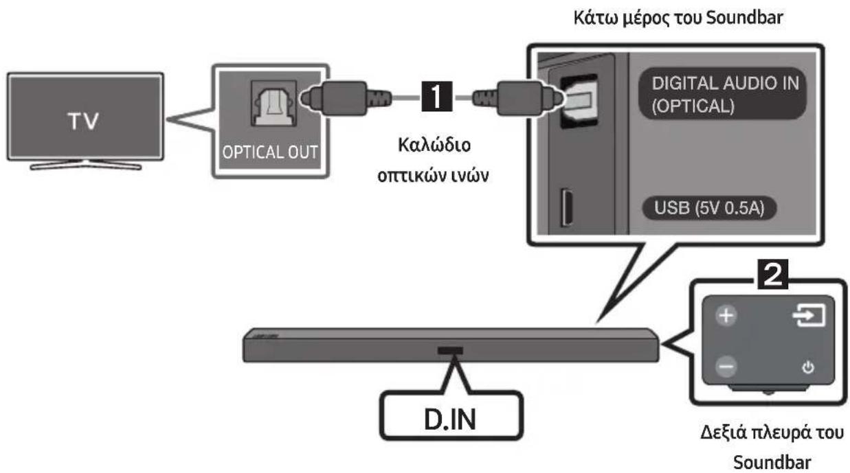 SAMSUNG HW-M450/EN - Σύνδεση με καλώδιο οπτικών ινών - 1