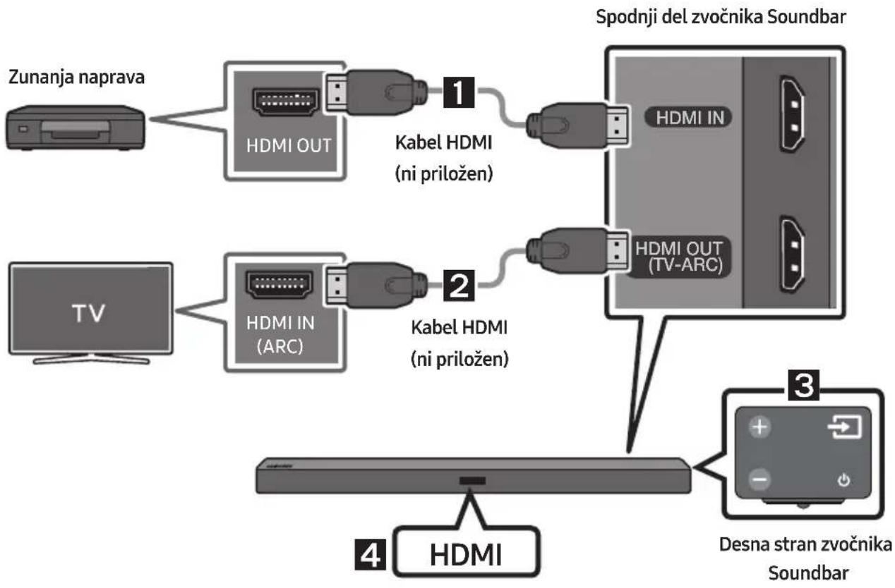 SAMSUNG HW-M450/EN - Povezovanje s kablom HDMI - 1