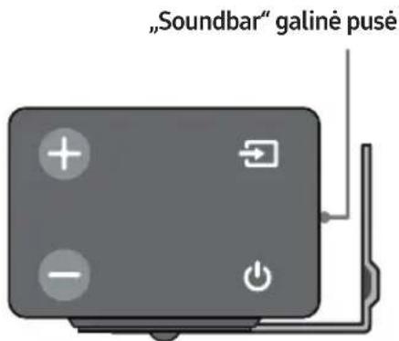 "Soundbar" galine pusé