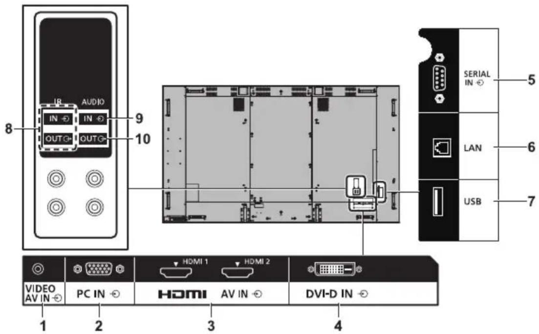 8 IN AUDIO IN IN OUT OUT 9 10 SERIAL IN 5 LAN 6 USB 7 VIDEO AV IN PC IN HDMI 1 HDMI 2 HDMI AV IN DVI-D IN 1 2 3 4