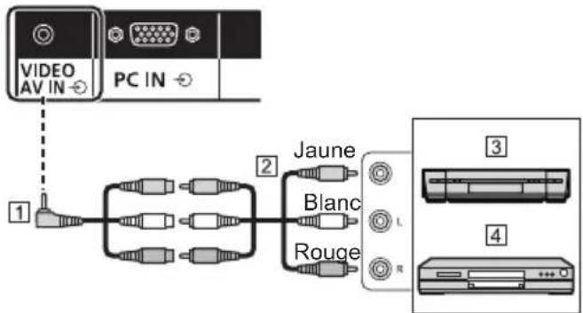 VIDEO AV IN PC IN 1 2 Jaune Blanc Rouge 3 4