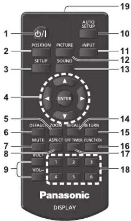 19 1 POSITION PICTURE INPUT 2 SETUP SOUND 3 4 ENTER 5 DEFAULT ZOOM RECALL RETURN 6 MUTE ASPECT OFF TIMER FUNCTION 7 VOLT 1 2 3 8 VOL- 4 5 6 9 Panasonic DISPLAY