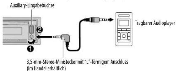 Auxiliary-Eingabebuchse, 3,5-mm-Stereo-Ministecker mit "L"-förmigem Anschluss (im Handel erhältlich), Tragbarer Audioplayer