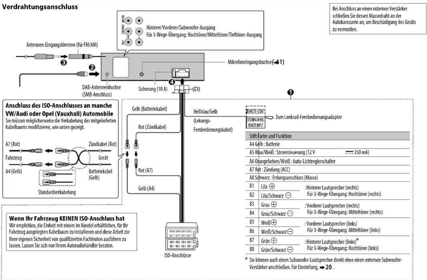 Verdrahtungsanschluss, Antennen-Eingangsklemme (für FM/AM), Hinterer/Vorderer/Subwoofer-Ausgang, Für 3-Wege-Übergang: Hochtöner/Mitteltöner/Tieftöner-Ausgang, DAB-Antennenbuchse (SMB-Anschluss), Mikrofoneingangsbuchse (→1), Sicherung (10 A), (D), Anschluss des ISO-Anschlusses an manche VW/Audi oder…