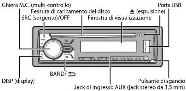 Ghiera M.C. (multi-controllo) Fessura di caricamento del disco SRC (sorgente)/OFF Finestra di visualizzazione (espulsione) Porta USB BAND/ DISP (display) Jack di ingresso AUX (jack stereo da 3,5 mm) Pulsante di sgancio