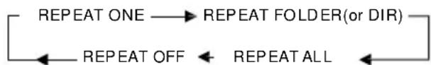Xomax XM-DTSB1010 - 1). REPEAT FUNCTION - 3