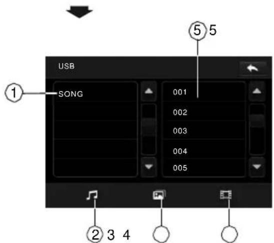 USB SONG 001 002 003 004 005 ① ⑤ 5 ② 3 4
