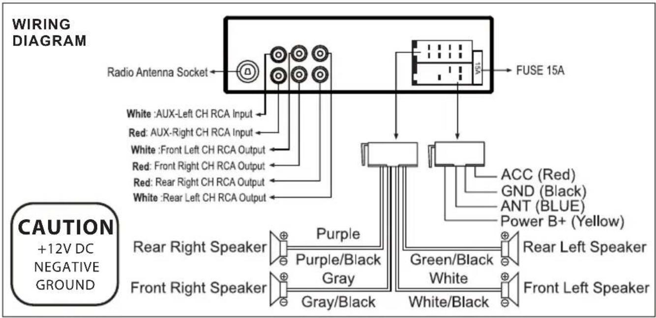 WIRING DIAGRAM Radio Antenna Socket ← White :AUX-Left CH RCA Input Red: AUX-Right CH RCA Input White :Front Left CH RCA Output Red: Front Right CH RCA Output Red: Rear Right CH RCA Output White :Rear Left CH RCA Output FUSE 15A ACC (Red) GND (Black) ANT (BLUE) Power B+ (Yellow) Rear Right Speaker Purple Purple/Black Gray Green/Black White Rear Left Speaker Front Right Speaker White/Black Front Left Speaker CAUTION +12V DC NEGATIVE GROUND