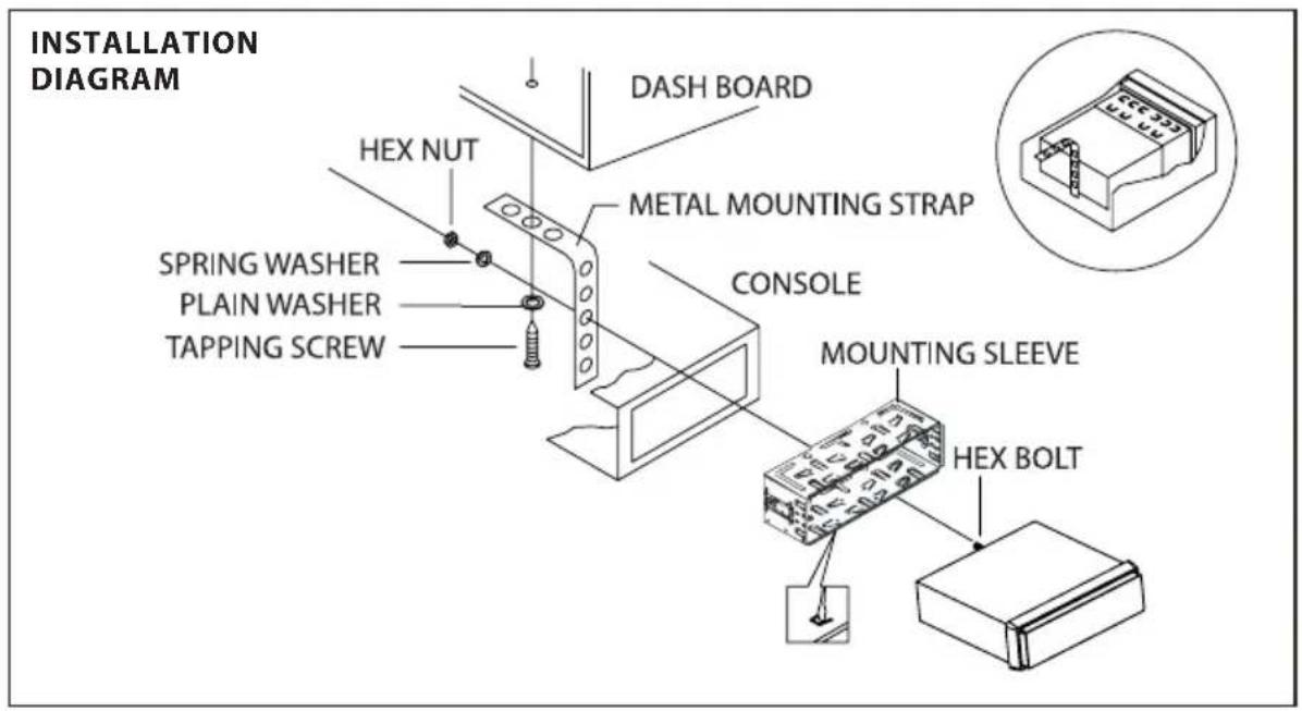 INSTALLATION DIAGRAM DASH BOARD HEX NUT METAL MOUNTING STRAP SPRING WASHER PLAIN WASHER TAPPING SCREW CONSOLE MOUNTING SLEEVE HEX BOLT