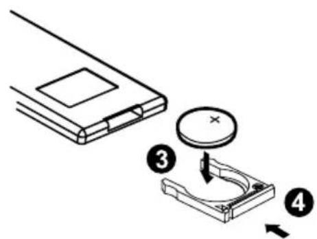 Diagram showing a device with a circular component and four labeled parts, illustrating a mechanical or electrical assembly.