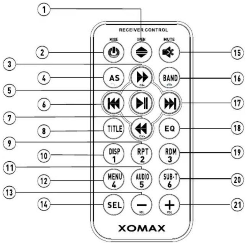 RECEIVER CONTROL MODE OPEN MUTE AS C# BAND TITLE EQ DISP RPT RDM MENU AUDIO SUB-T SEL - VOL + VOL XOMAX 15 16 17 18 19 20 21 3 4 5 6 7 8 9 10 11 12 13 14