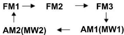 Xomax XM-DTSB928 - Selecting The Frequency Band - 1