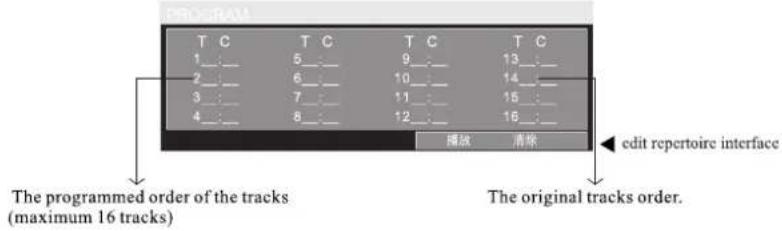 T C T C T C T C 1_ 5_ 9_ 13_ 2_ 6_ 10_ 14_ 3_ 7_ 11_ 15_ 4_ 8_ 12_ 16_ 播放 清除 edit repertoire interface The programmed order of the tracks (maximum 16 tracks) The original tracks order.