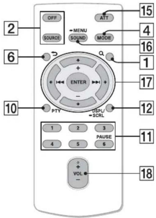 2 OFF SOURCE) MENU SOUND ATT MODE 15 4 6 ENTER 1 17 10 PTY DSPL/ SCRL 1 2 3 PAUSE 4 5 6 11 18 + VOL - Q