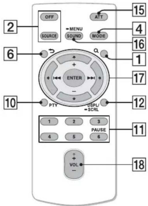 2 OFF SOURCE MENU SOUND ATT 15 4 6 MODE Q ENTER 16 1 17 10 PTY DSPL/- SCRL 12 11 2 3 4 5 6 PAUSE + VOL - 18
