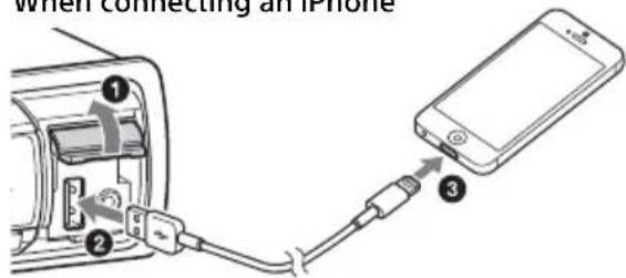 When connecting an if none ① ② ③