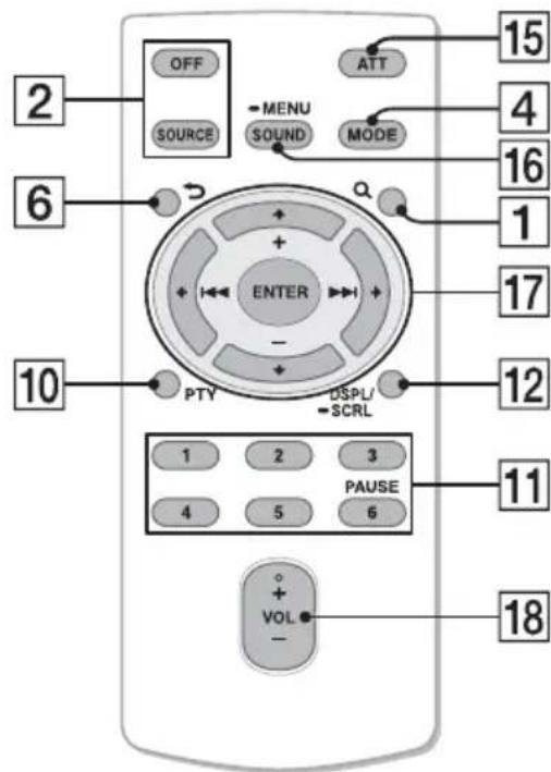 2 OFF SOURCE MENU SOUND ATT 15 4 6 MODE 16 1 ENTER 17 10 PTY DSPL/ SCRL 12 11 3 PAUSE 4 5 6 + VOL - 18