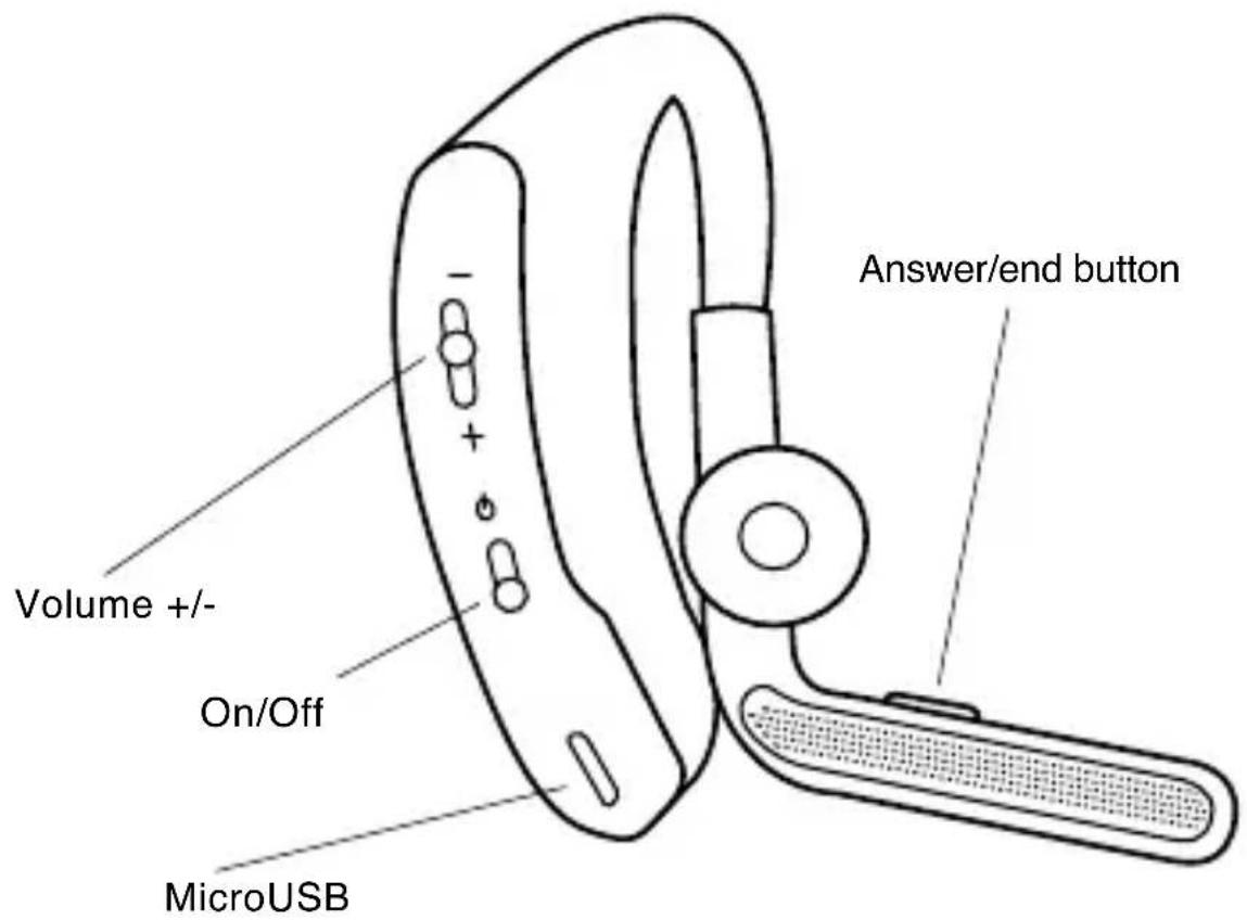 Volume +/- On/Off MicroUSB Answer/end button