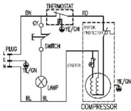 graph TD A["PLUG"] --> B["Switch"] B --> C["LAMP"] C --> D["COMPRESSOR"] D --> E["Motor"] E --> F["ROD"] F --> G["THERMOSTAT"] G --> H["BY"] H --> I["SWITCH"] I --> J["BL"] J --> K["YE/GN"] K --> L["COMPRESSOR"] L --> M["YE/GN"] M --> N["Motor"] N --> O["ROD"]