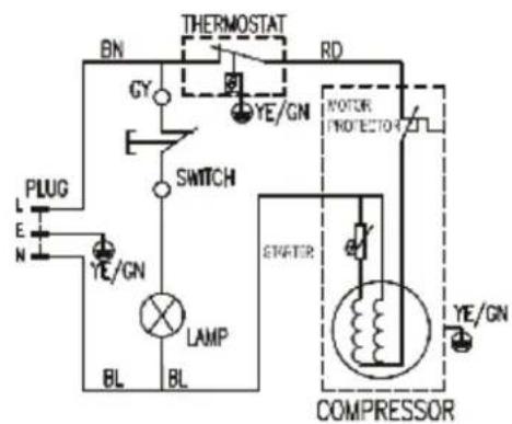 graph TD A["PLUG"] --> B["BL"] C["E"] --> D["YE/GN"] E["N"] --> F["Switch"] G["BY"] --> H["SWITCH"] I["LE"] --> J["LAMP"] K["RD"] --> L["MOTOR PROTECTOR"] M["EMETER"] --> N["COMPRESSOR"] O["YE/GN"] --> P["Motor"] Q["BRIDGE"] --> R["AC source"]