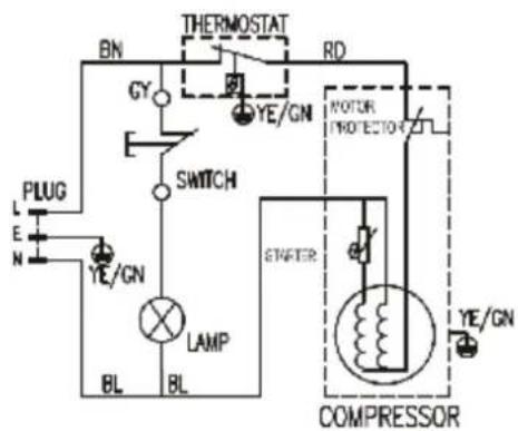 graph TD A["PLUG"] --> B["LE"] B --> C["N"] C --> D["YE/GN"] D --> E["BL"] E --> F["LAMP"] F --> G["SWITCH"] G --> H["GY"] H --> I["THERMOSTAT"] I --> J["RD"] J --> K["Motor PROTECTOR"] K --> L["SPRITER"] L --> M["COMPRESSOR"] M --> N["YE/GN"]