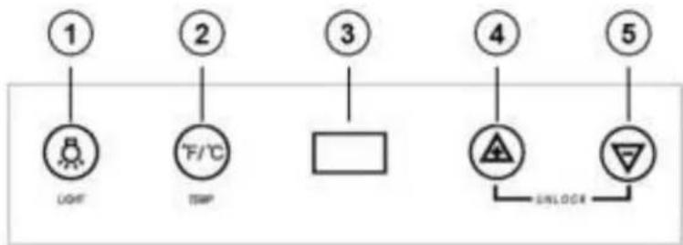 ① LICHT ② F/°C TEMP ③ □ ④ ONTVERGENDELEN ⑤