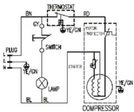 TERMOSTATO BN RD GY YE/GN SPINA E N INTERRUTTORE MOTORE PROTEZIONE L YE/GN LAMPADA BL BL CONTATORE COMPRESSORE YE/GN