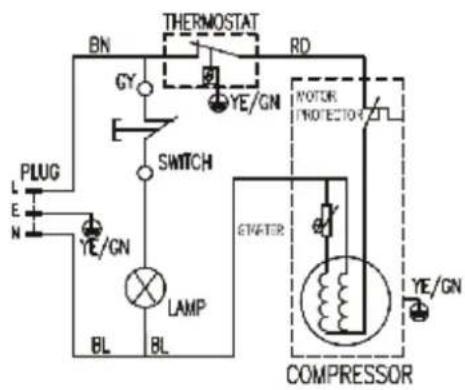 graph TD A["PLUG"] --> B["LE"] B --> C["NE"] C --> D["BL"] D --> E["LAMP"] E --> F["SWITCH"] F --> G["GY"] G --> H["THERMOSTAT"] H --> I["RD"] I --> J["Motor Protection"] J --> K["SPR/R"] K --> L["COMPRESSOR"] L --> M["YE/GN"] M --> N["Ground"]