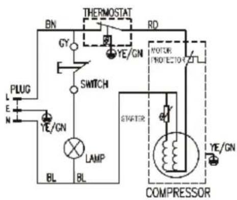graph TD A["PLUG"] --> B["LE"] B --> C["NE"] C --> D["BL"] D --> E["LAMP"] E --> F["SWITCH"] F --> G["GY"] G --> H["THERMOSTAT"] H --> I["RD"] I --> J["Motor Protection"] J --> K["SPRITER"] K --> L["COMPRESSOR"] L --> M["YE/GN"] L --> N["YE/GN"] style A fill:#f9f,stroke:#333 style L fill:#ccf,stroke…