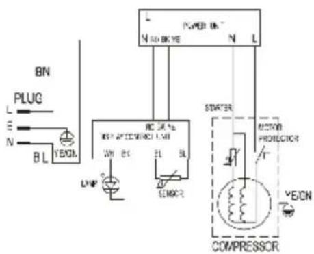 BN PLUG L E N B L YEN LHP W H B K DC 50 % WH 20 EL SL SENSOR POWER ON N L STARTER MOTOR PROTECTION COMPRESSOR YEN