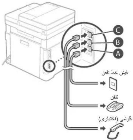 graph TD A["Printer"] --> B["Server"] B --> C["Port 1"] B --> D["Port 2"] B --> E["Port 3"] B --> F["Port 4"] B --> G["Port 5"] B --> H["Port 6"] B --> I["Port 7"] B --> J["Port 8"] B --> K["Port 9"] B --> L["Port 10"] B --> M["Port 11"] B --> N["Port 12"] B --> O["Port 13"] B --> P["Port 14"] B -->…