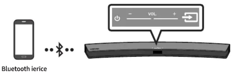 SAMSUNG HW-M4500 - Savienošana, izmantojot Bluetooth - 1