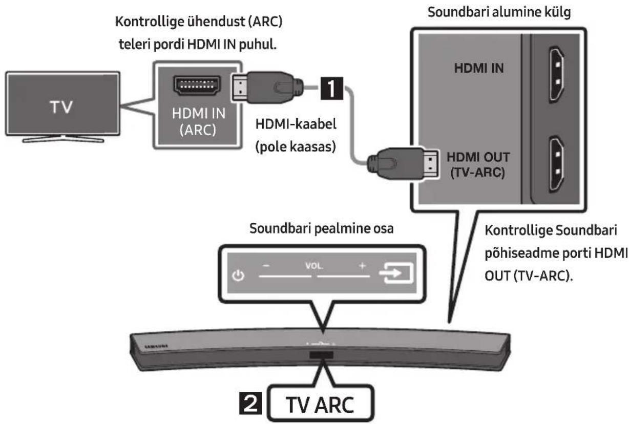 graph TD A["TV"] --> B["HDMI IN (ARC)"] B --> C["HDMI-kaabel (pole kaasas)"] C --> D["Soundbari alumine külg"] D --> E["HDMI OUT (TV-ARC)"] F["TV ARC"] --> G["Soundbari pealmine osa"] G --> H["Kontrollige Soundbari põhiseadme porti HDMI OUT (TV-ARC)."] I["Kontrollige ühendust (ARC) teleri pordi HDMI…