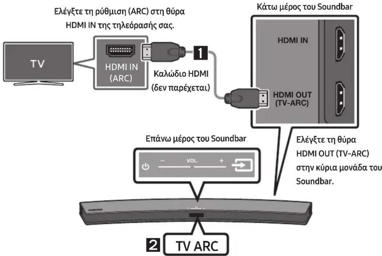 Ελέγξτε τη ρύθμιση (ARC) στη θύρα HDMI IN της τηλεόρασής σας. Καλώδιο HDMI (δεν παρέχεται) Κάτω μέρος του Soundbar HDMI IN HDMI OUT (TV-ARC) Επάνω μέρος του Soundbar Ελέγξτε τη θύρα HDMI OUT (TV-ARC) στην κύρια μονάδα του Soundbar. TV ARC 2