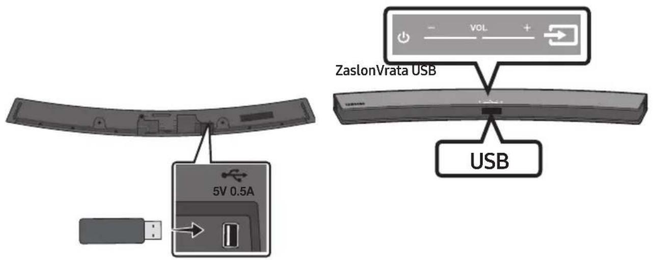 ZaslonVrata USB USB 5V 0.5A