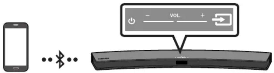 SAMSUNG HW-M4500 - Povezovanje prek vmesnika Bluetooth - 1