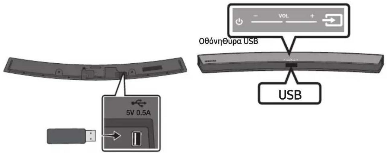 Oθόνηθύρα USB USB 5V 0.5A