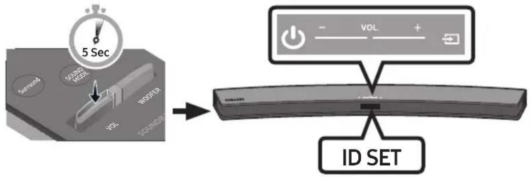 graph LR A["Sensor"] --> B["5 Sec"] B --> C["Sound"] C --> D["Sound Output"] D --> E["VOU"] E --> F["WORDER"] F --> G["SOUND"] G --> H["ID SET"] H --> I["Power Supply"] I --> J["VOL +"]