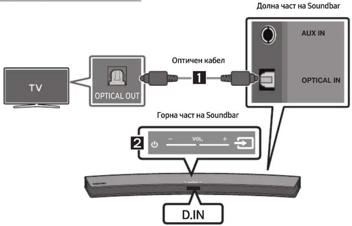 graph TD A["TV"] --> B["OPTICAL OUT"] B --> C["1"] C --> D["Optical IN"] D --> E["DOLHA CHAST NA SOUNDBAR"] F["2"] --> G["D.IN"] style A fill:#f9f,stroke:#333 style B fill:#ccf,stroke:#333 style C fill:#cfc,stroke:#333 style D fill:#fcc,stroke:#333 style E fill:#cff,stroke:#333 style F fill:#ffc,str…
