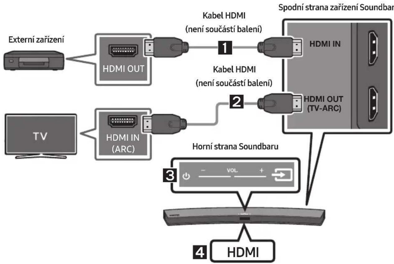 graph TD A["External zařízení"] --> B["HDMI OUT"] C["TV"] --> D["HDMI IN (ARC)"] B --> E["Kabel HDMI (není součástí balení)"] D --> F["Kabel HDMI (není součástí balení)"] E --> G["Spodní strana zařízení Soundbar"] F --> G G --> H["HDMI OUT (TV-ARC)"] I["Horní strana Soundbar"] --> J["+"] J --> K["+"…